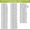 A collage of text listings for refrigerator and freezer brands, model numbers, and part numbers. Produktbild-Vorschau