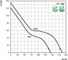 Rohrventilator Lüfter TT 100 bis 187 m³/h Produktbild-Vorschau 2