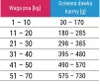 Forza10 Dermo Active 10kg - vet diet Produktbild-Vorschau 2