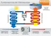 INTEX Poolzubehör -Schwimmbad Luft-Wärmepumpe Waterpower Produktbild-Vorschau 11