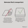 An infographic comparing the correct and incorrect ways to transport a mattress. Produktbild-Vorschau