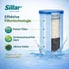 A cutaway view of a water filter showing its internal layers, with text describing its features and a splash of water. Produktbild-Vorschau