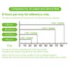 Zestaw generatora CO2 do akwarium Zestaw generatora CO2 z Podgląd zdjęcia produktu 12