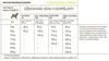 ACANA Welpen & Junior 17 kg Produktbild-Vorschau 16