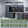Werkstattwand 13-tlg. modulares Werkstattschranksystem aus Produktbild-Vorschau 9