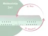Hochwertige Balance 7-Zonen Kaltschaummatratze | 90 x 200 Produktbild-Vorschau 4
