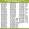 Europart Zulaufschlauch Aquastopschlauch 1,5m Universal Produktbild-Vorschau 11
