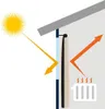 MOONDREAM ThermActiv® Thermovorhang | Patentierte Produktbild-Vorschau 5