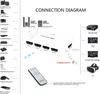 HOPE R HDMI Switch 4 vstupy 1 výstup HDMI a zvuk, diaľkové Náhľad obrázku produktu 3