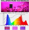 A marketing image showing a grow light with a spectral analysis graph and sample light panels. Podgląd zdjęcia produktu