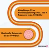 PremiumX 25m CAT 7 Netzwerkkabel Simplex LAN Kabel Ethernet Produktbild-Vorschau 4
