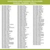 A list of compatible washing machine models. Produktbild-Vorschau