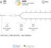 Twinkly TWS250GOP-BEU, 250 lamp, LED, Teplá bílá, 30000 h, Náhled obrázku produktu 35