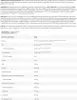 A close-up of a nutrition facts label and ingredient list for a food supplement. Produktbild-Vorschau