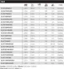SHIMANO SLX Cast MH, 2,21m, 7,25ft, 30-120g, 2 Teile, Produktbild-Vorschau 6