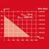 Einhell AQUINNA 18/28, Bateria, 2,5 bar, 2800 l/h, Czarny, Podgląd zdjęcia produktu 7