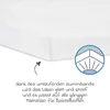 A close-up of a white fitted sheet corner with an illustration and text explaining its features. Produktbild-Vorschau