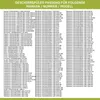 Europart Ablaufpumpe wie 481236018558 Pumpenmotor Plaset Produktbild-Vorschau 18