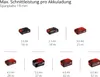 Einhell Professional Akku-Stichsäge TP-JST 18/135 Li BL Produktbild-Vorschau 13