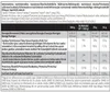 Biotech Usa 100% Pure Whey 2270G O Smaku Karmel-Cappuccino Podgląd zdjęcia produktu 5