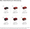 Arieggiatore a batteria Einhell GC-SC 36/31 Li-Solo 36 V Anteprima dell’immagine prodotto 12