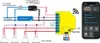 Shelly RGBW2, Smart Control Wireless Remote For RGBW LED Produktbild-Vorschau 13