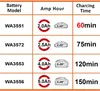 Rychlonabíječka WORX 20V WA3880, 2A Náhled obrázku produktu 7