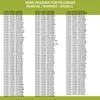 A list of Gorenje appliance model numbers and compatible part numbers. Náhľad obrázku produktu