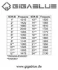 GigaBlue Ultra SCR-LNB 24x SCR 2x Legacy UHD 4K kompatibel Produktbild-Vorschau 5