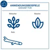 An illustration showing different types of plants and branches that can be cut. Produktbild-Vorschau