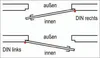Diagrams illustrating the difference between DIN left and DIN right lock mechanisms. Produktbild-Vorschau