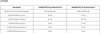A table showing the ingredients and their quantities in capsules. Podgląd zdjęcia produktu