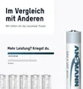 ANSMANN Akku AAA 550mAh Micro NiMH 1,2V – 1000x Produktbild-Vorschau 6