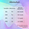 imoshion Kabellose Kinderkopfhörer LED Light - Produktbild-Vorschau 3