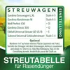 DÜNGEMEISTER Rasendünger für Ihren sattgrünsten Traumrasen Produktbild-Vorschau 8