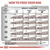 Royal Canin Gastro Intestinal, Adult, Riese (≥45 kg), Groß Produktbild-Vorschau 4