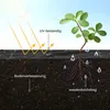 Izrielar 1*100 m telo antierbaccia per giardino – Anteprima dell’immagine prodotto 4
