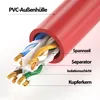 CAT 6 Patchkabel RJ45 Rohkabel LAN Kabel Ethernet Produktbild-Vorschau 4