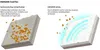 MENZER White Klett-Schleifblätter, 93 mm, 6-Loch, f. Produktbild-Vorschau 6