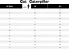A size chart for Caterpillar footwear, showing conversions between UK Mens, US, and EU sizes. Voir les images du produit