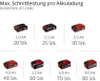 Einhell Power X-Change Akku Winkelschleifer TE-AG 18 Li-Ion Produktbild-Vorschau 10