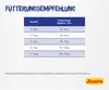 JOSERA DailyCat - trockenfutter für Katzen - 2kg Produktbild-Vorschau 4