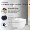 Aktivkohlefilter geeignet für Geberit AquaClean - Geeignet Produktbild-Vorschau 2
