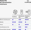 Klarstein Climatiseur Mobile Silencieux, Climatiseur 4 en Voir les images du produit 6