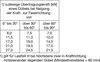 GEKA Holzverbinder C11- 50 einseitig verzinkt ( Produktbild-Vorschau 2