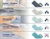 A collage of different floor types with corresponding mop heads and water droplet icons indicating usage. Produktbild-Vorschau