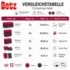 Betz 12er Handtuch-Set PALERMO 100% Baumwolle  Liegetücher Produktbild-Vorschau 9