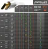 Kabel Primewire 8K Premium HDMI 2.1 z nylonową osłoną, 7680 Podgląd zdjęcia produktu 5