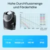 SunSun NEO-16000 SuperECO jezírkové čerpadlo 16 000 l/h / Náhled obrázku produktu 4