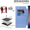 Diagrams and text explaining RFID blocking technology and product features. Produktbild-Vorschau